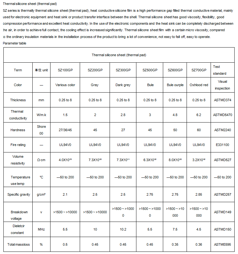 How Do Silicone Thermal Pads Work at Preston blog